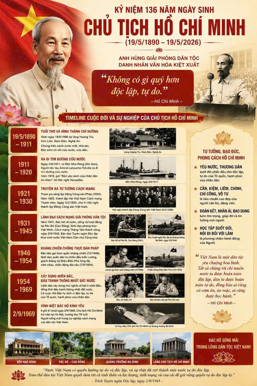 Hồ Chí Minh
